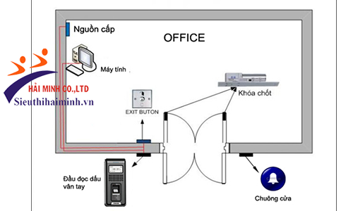 Cấu tạo máy chấm công kiểm soát ra vào